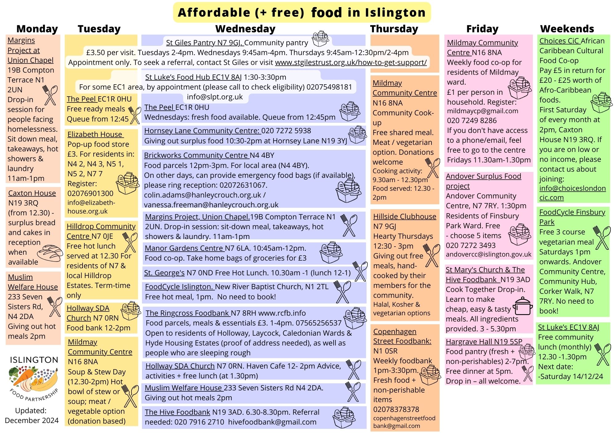 food support leaflet. Text version available. Link is on the page